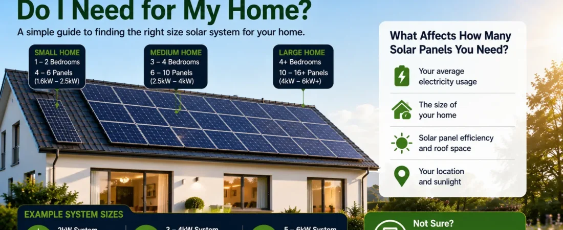 How Many Solar Panels Do I Need For My Home?